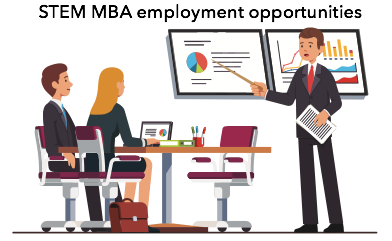 STEM MBA employment