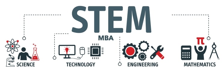 What is a STEM MBA program | Business Schools offering STEM MBA in 2023