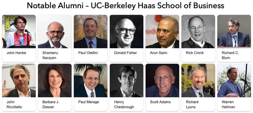 Notable alumni UC Berkeley Haas MBA Haas School of Business