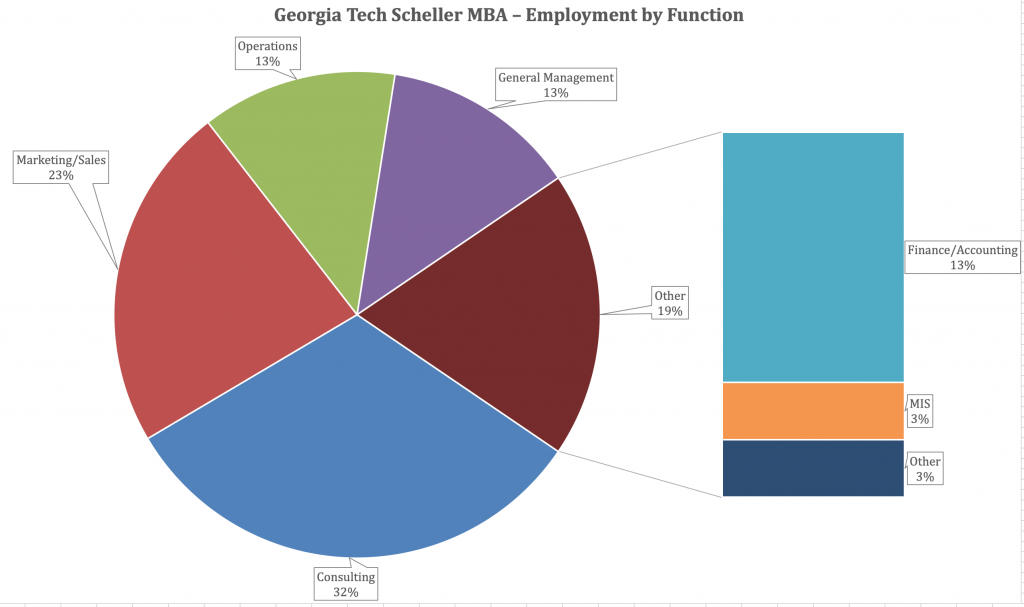 Mba admission essay services georgia tech