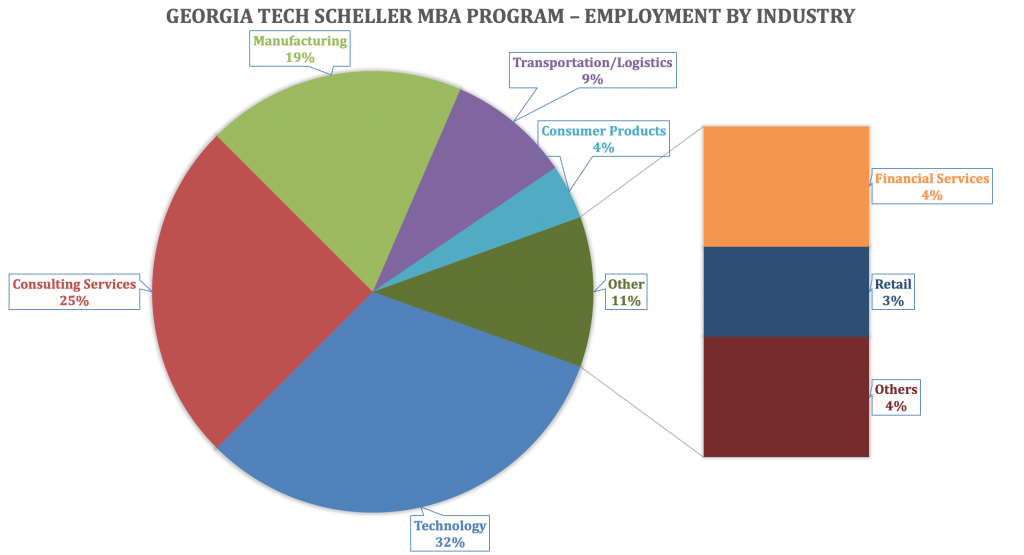Mba admission essay services georgia tech