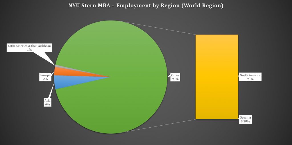 Mba admission essay services nyu stern