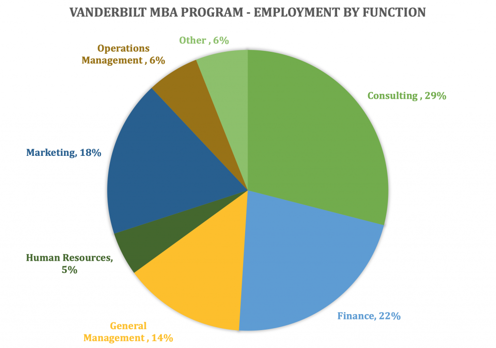 Vanderbilt MBA Program Owen Graduate School of Management Class