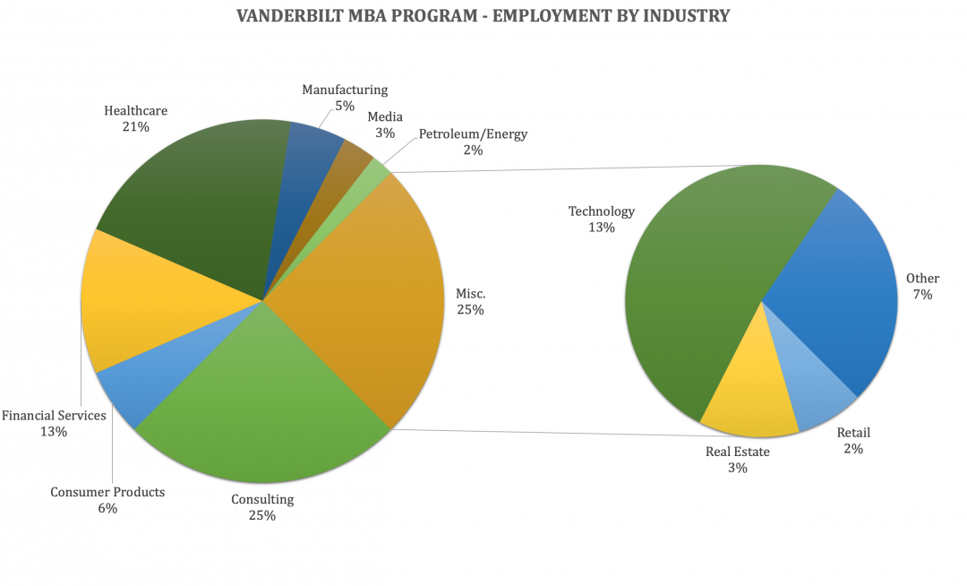 Vanderbilt MBA Program - Owen Graduate School of Management - Class ...