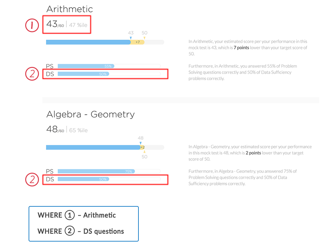 e-GMAT SIGma-X mock - Quant sub-sectional ability analysis