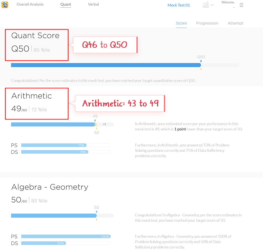 e-GMAT SIGma-X mocks - Quant and artihmetic score improvement