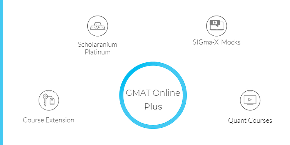 OfficialGMAT on X: Unwrap the gift of GMAT success with our