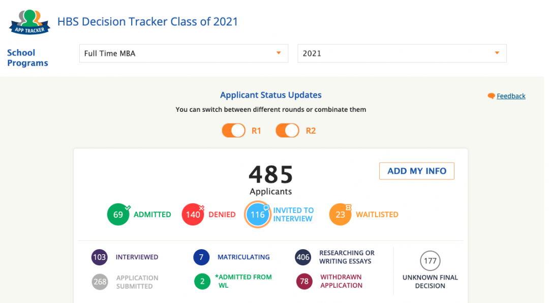 What Is A Good GMAT Score For Harvard Business School? | E-GMAT Blog