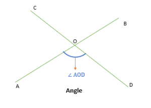 Lines and Angles - Definitions, Properties, Types, Practice Questions