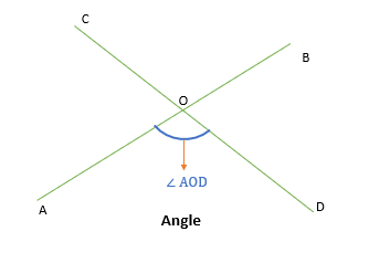 Angle GMAT quant e-GMAT