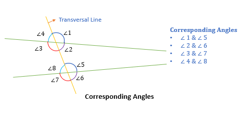 Types of Angles - Definition and Examples