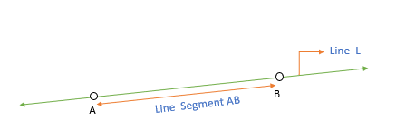 Definition of a line segment GMAT quant e-GMAT