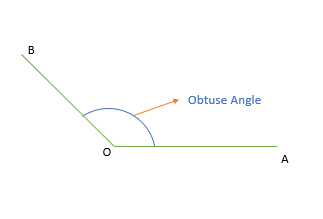 Obtuse angle GMAT quant e-GMAT