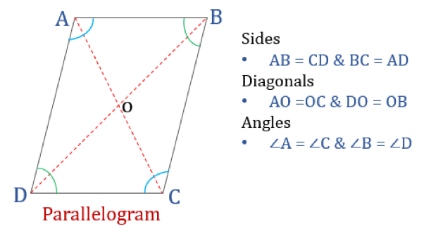 Properties Of Quadrilaterals Rectangle Square Parallelogram Rhombus Trapezium