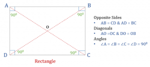 Properties of Quadrilaterals - Rectangle, Square, Parallelogram ...