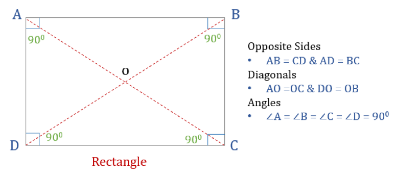 Properties of quadrilaterals rectangle