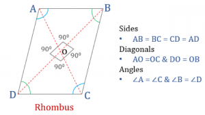 Properties of Quadrilaterals - Rectangle, Square, Parallelogram ...