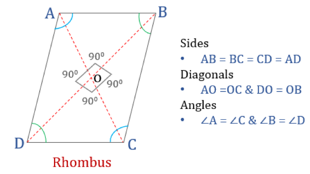 Properties Of Quadrilaterals Rectangle Square Parallelogram Rhombus Trapezium