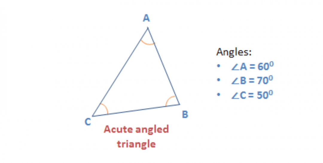 Properties Of Triangle Types And Formulas With Practice Questions 2880