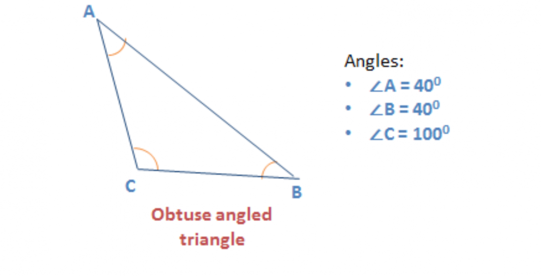 Properties of Triangle | Types & Formulas with Practice Questions