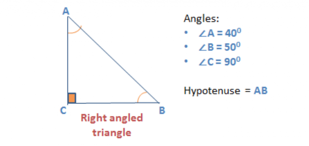 Properties of Triangle | Types & Formulas with Practice Questions