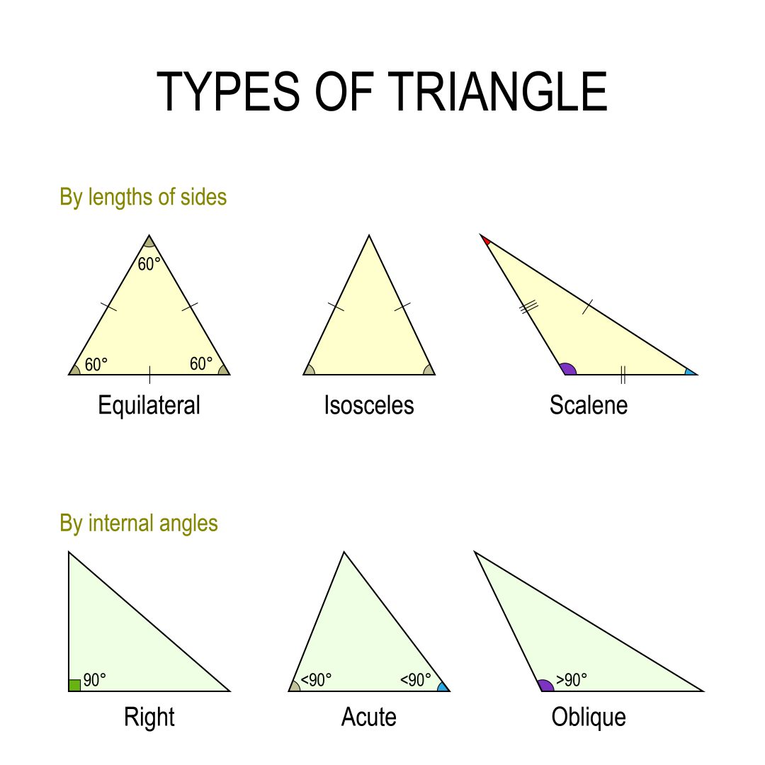 Properties of Triangle | Types & Formulas with Practice Questions