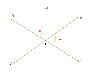 Lines And Angles - Definition, Types, Properties