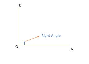Right angle GMAT quant e-GMAT