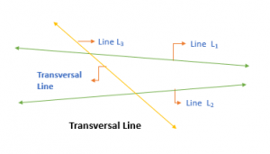 Lines and Angles - Definitions, Properties, Types, Practice Questions