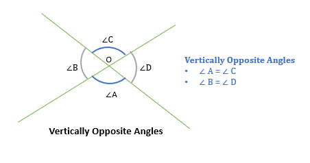 Intersection of two objects. (a) Obtuse angle. (b) Acute angle