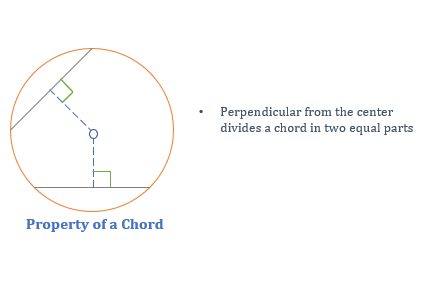 properties of chord in a circle