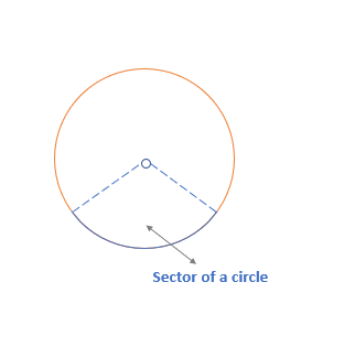 sector of a circle