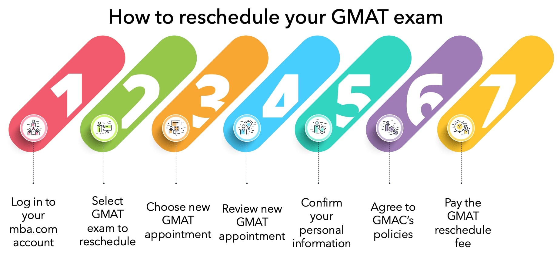How to reschedule or cancel GMAT exam – Explained with pictures (updated 2021)