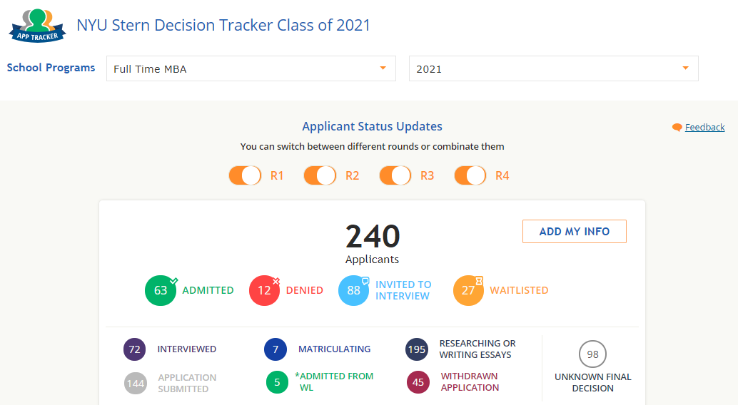 NYU Stern Decision tracker class of 2021
