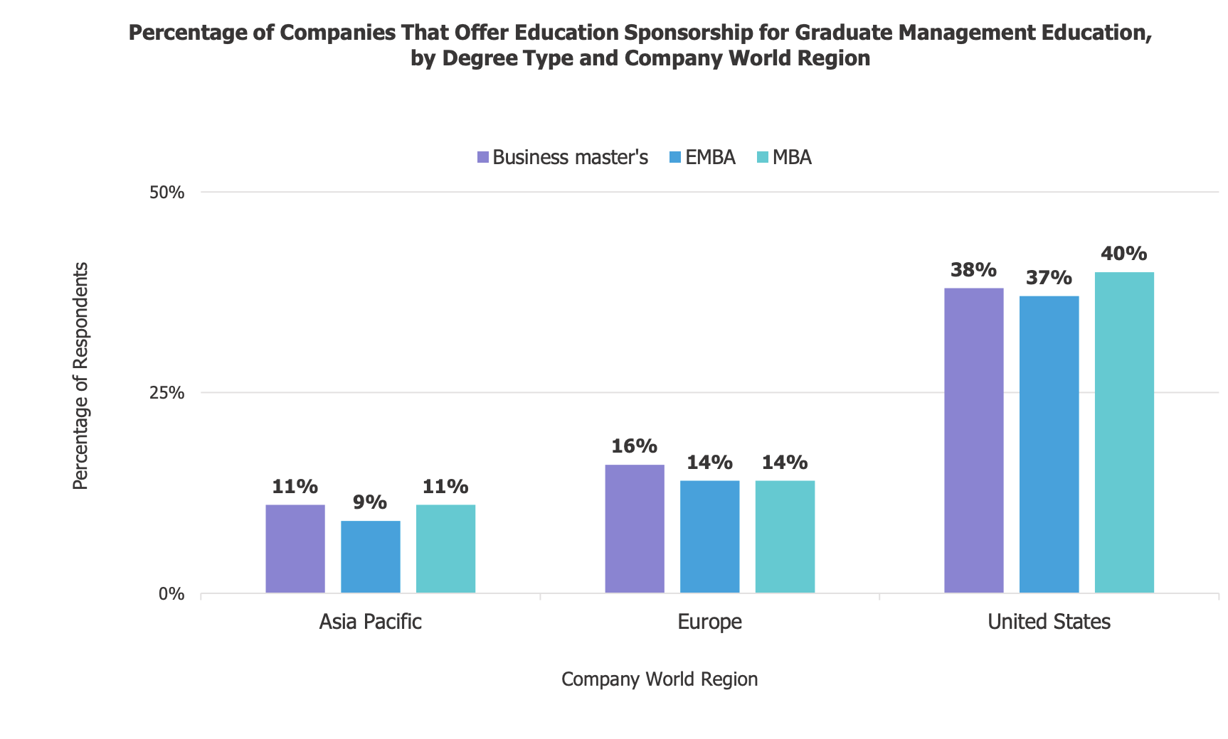 Average MBA Salary - A Look At Starting MBA Pay By Industry - E-GMAT