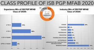 Class-Profile-ISB-PGP-MFAB