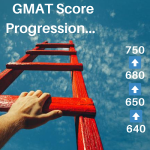 ISB-Application-GMAT-Score