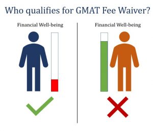 Who can apply for GMAT fee waiver