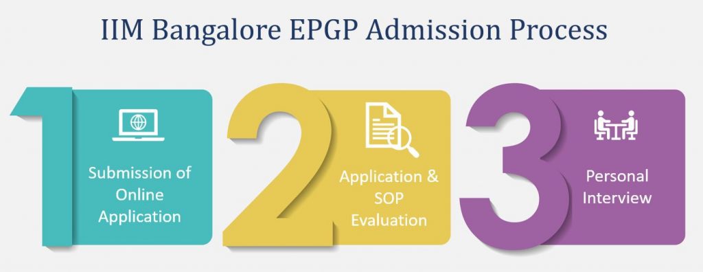 Iim Bangalore Epgp Class Profile 2024 Admission Information