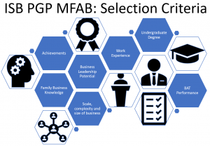 ISB PGPMFAB Selection Criteria Family Buisness