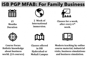 ISB PGPMFAB Snapshot Family Business