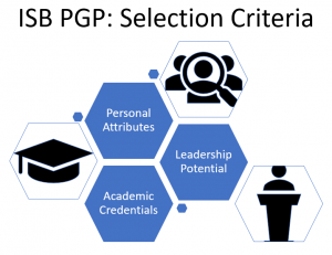 ISB PGP Selection Criteria MBA