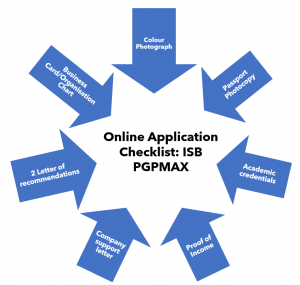 ISB PGPMAX Online application checklist