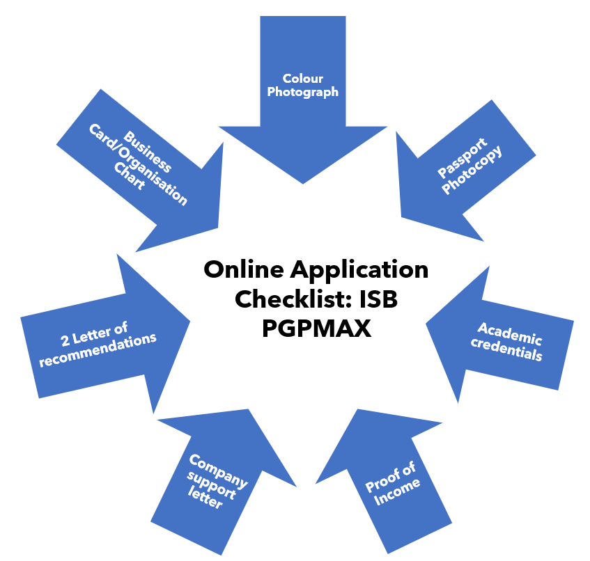 ISB PGPpro| ISB PGP| ISB PGPMAX| ISB PGPMFAB - Admissions And Deadlines ...