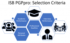 ISB executive MBA PGPpro Selection Criteria