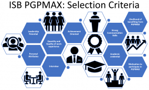 ISB-executive-MBA-PGPMAX
