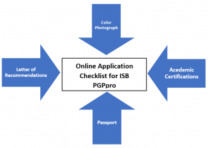 ISB PGPpro application checklist