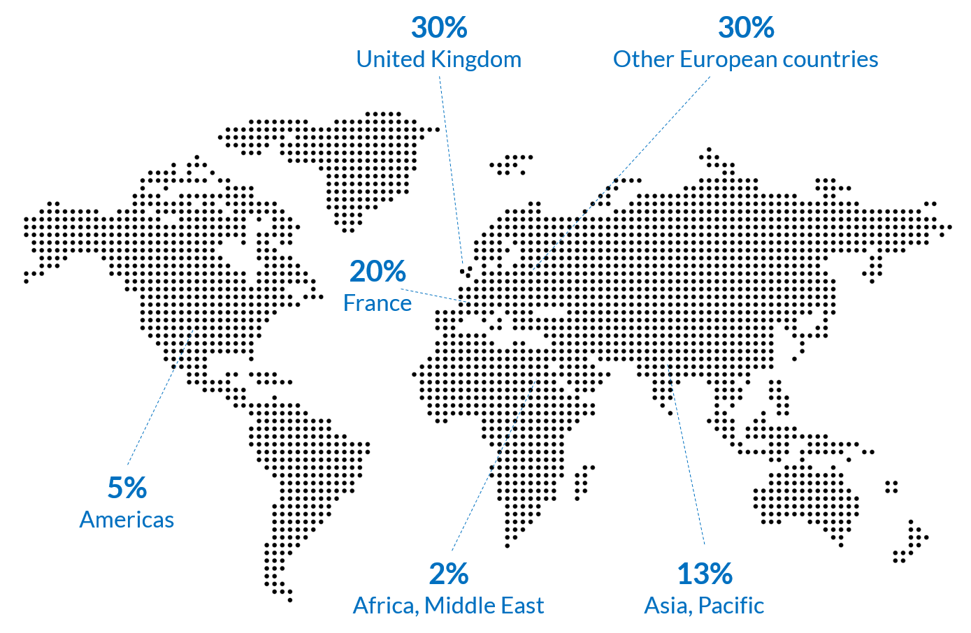 Employment by location