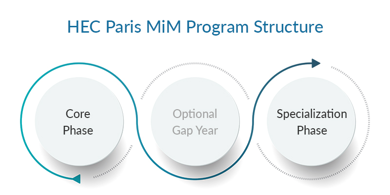 HEC Paris MiM Curriculum