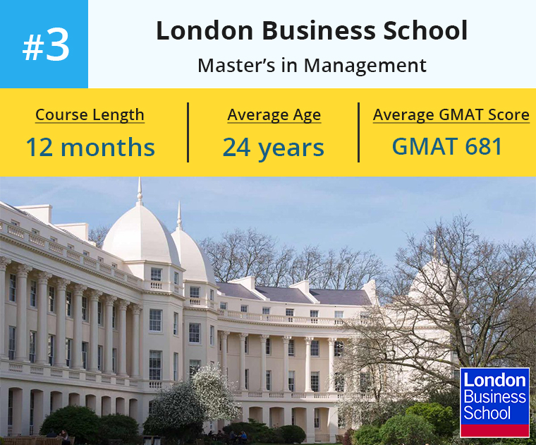 London Business School MiM